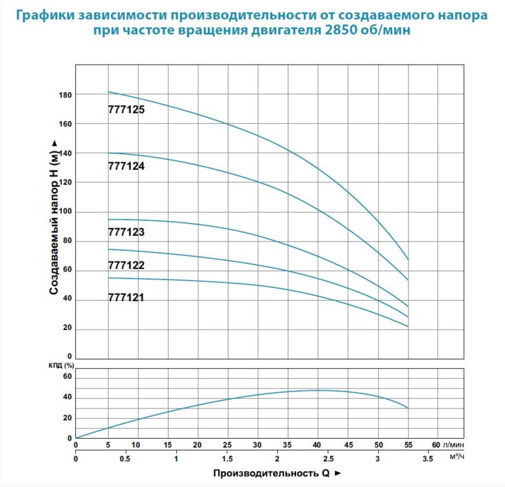 Насос глибинний DONGYIN 4SDm2/25 (777125) купити в Україні