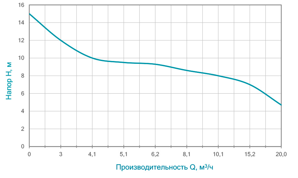 Фекальний насос WETRON WQDw15-15-1.8F (773363) купити в Україні