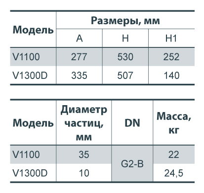 Дренажно-фекальный насос NPO V1100 купить в Украине
